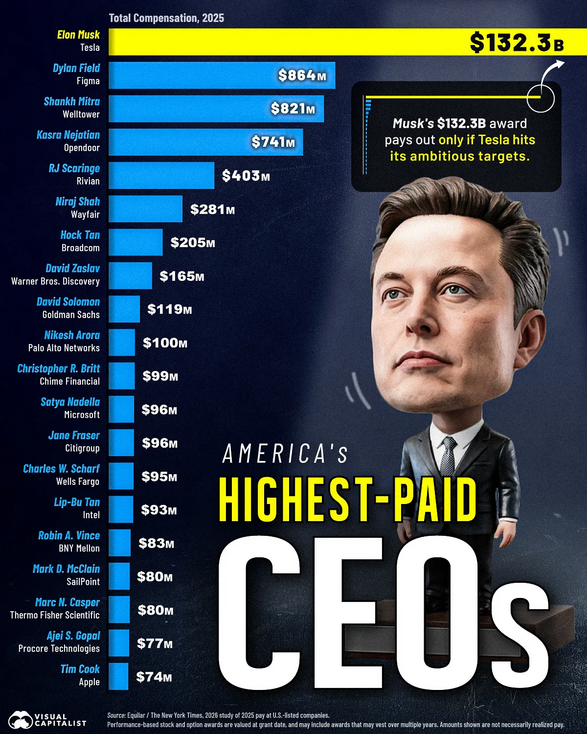 Highest-Paid-CEOs-Sept22.webp